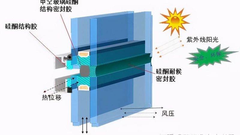 高层建筑幕墙玻璃：报价背后的考量因素**